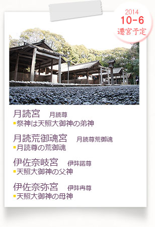 月読宮　月読荒御魂宮　伊佐奈岐宮　伊佐奈弥宮　第62回式年遷宮が2014年10月に行われる予定です。